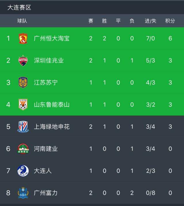 广州德比大战：广州恒大战胜广州富力，保持领先优势的简单介绍