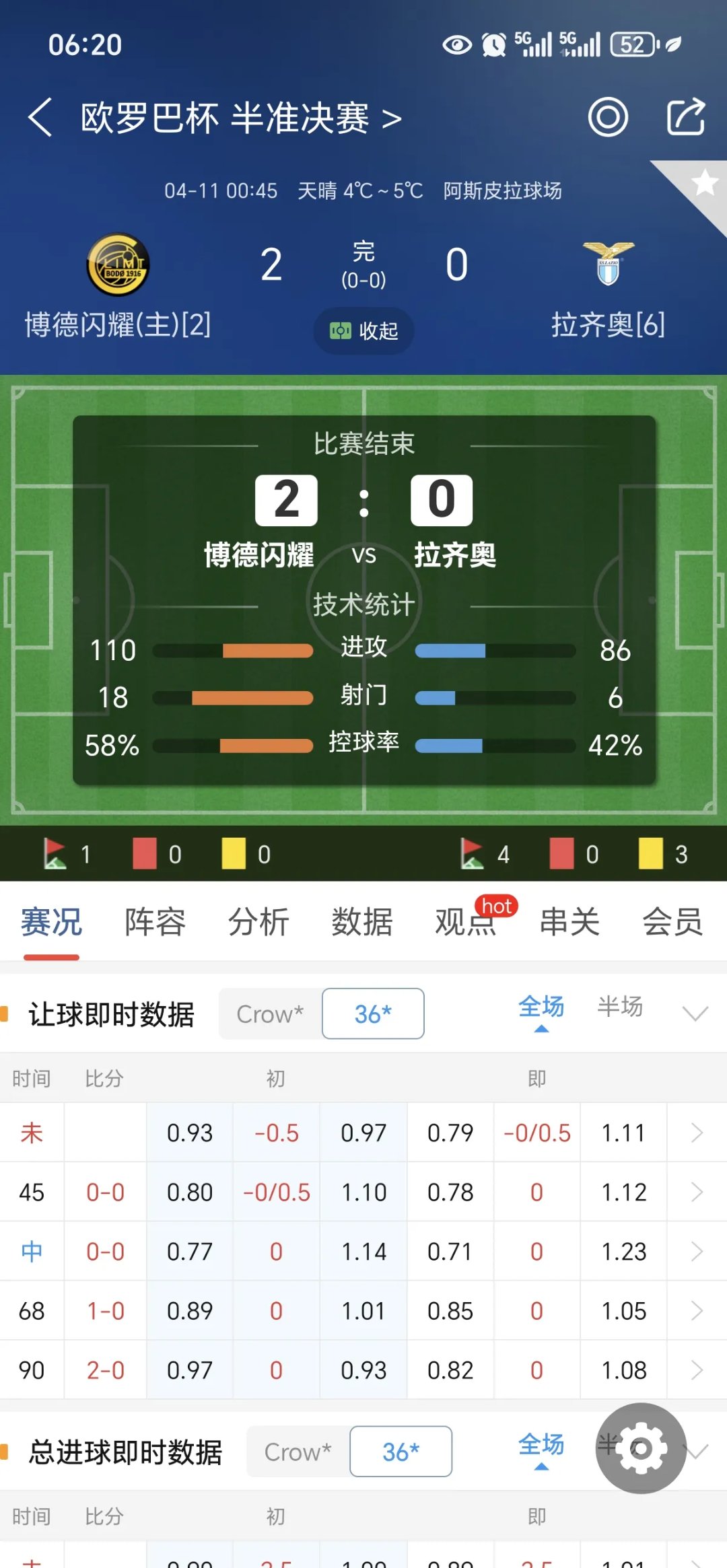 拉齐奥客场平局，暂时排名积分榜第三的简单介绍