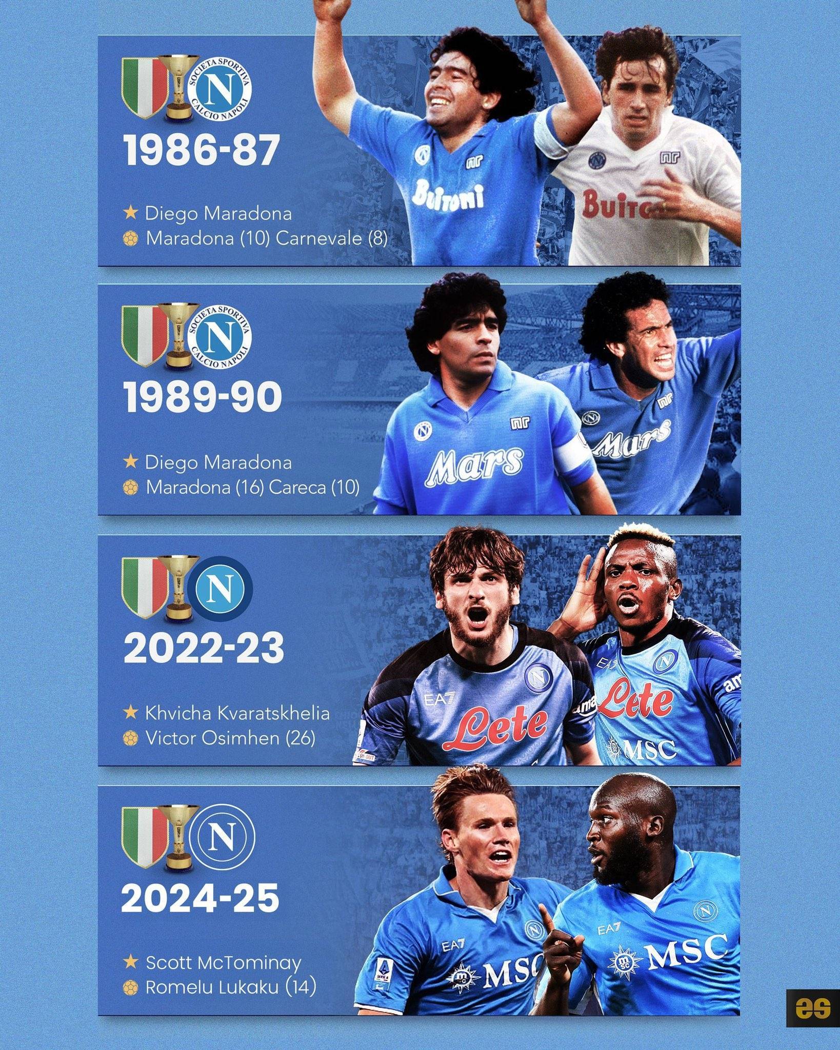 关于那不勒斯主帅赞誉年轻球员,冲击金童奖的信息 关于那不勒斯主帅赞誉年轻球员,冲击金童奖的信息