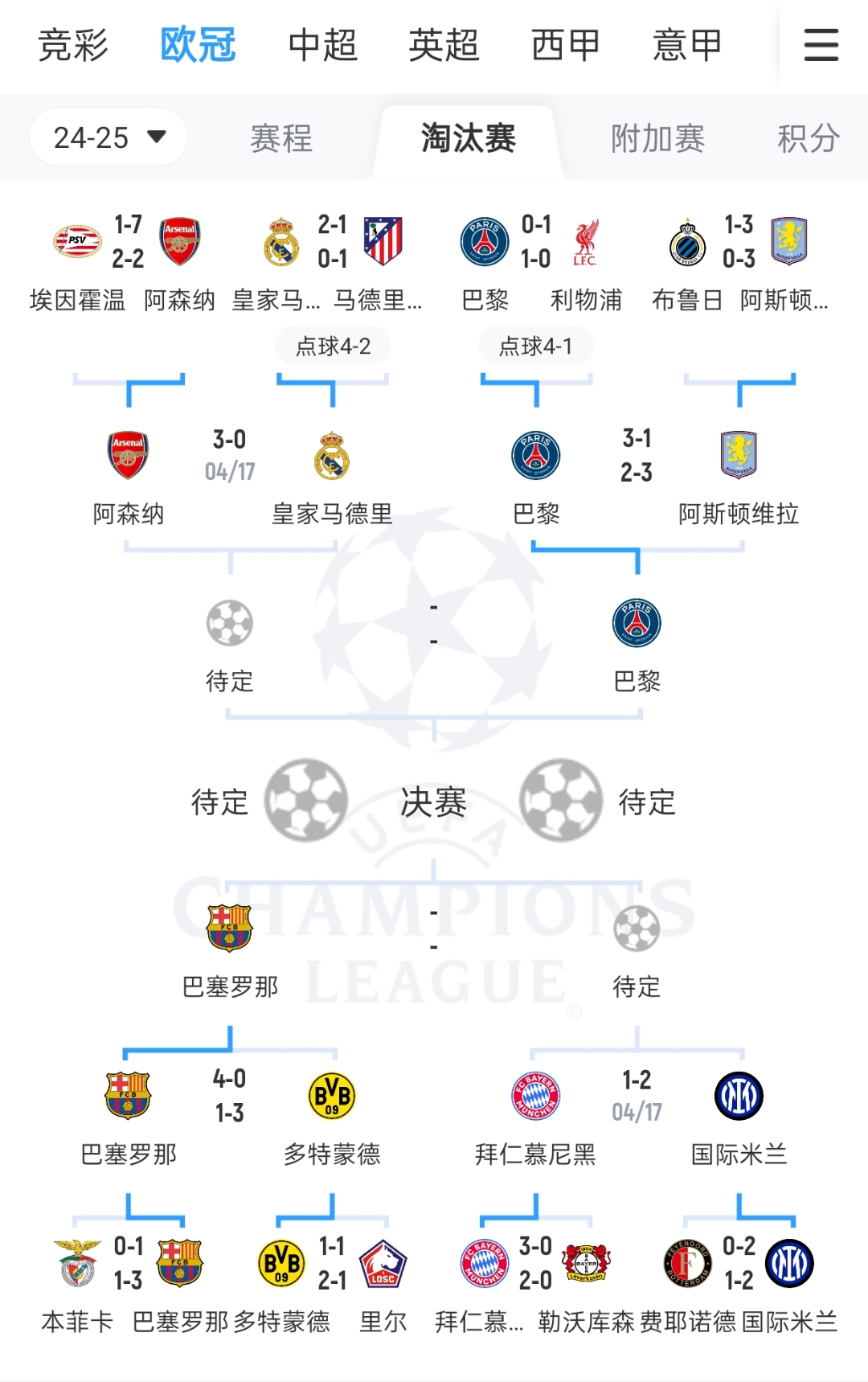 巴黎圣日耳曼轻松晋级，欧冠八强名单确认的简单介绍