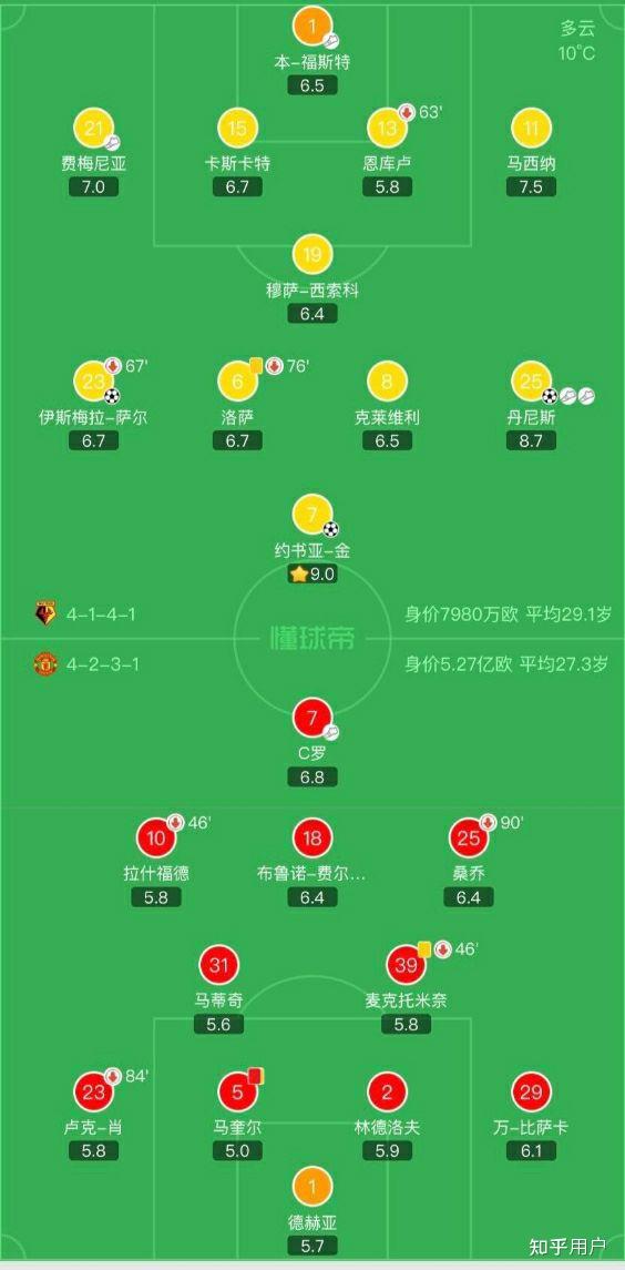 曼联客场不敌沃特福德，阵容遭受批评