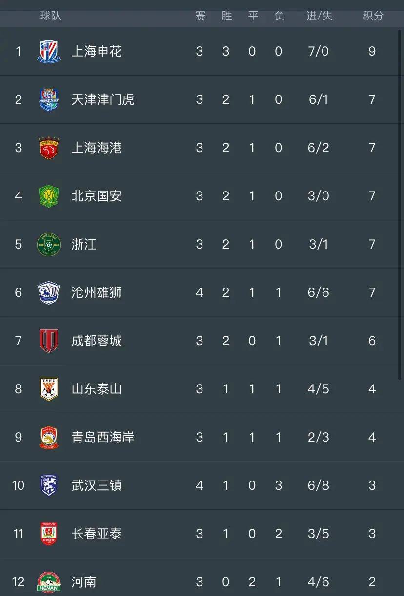 1xBit体育链接-包含角逐激烈！国内足球联赛赛程精彩的词条