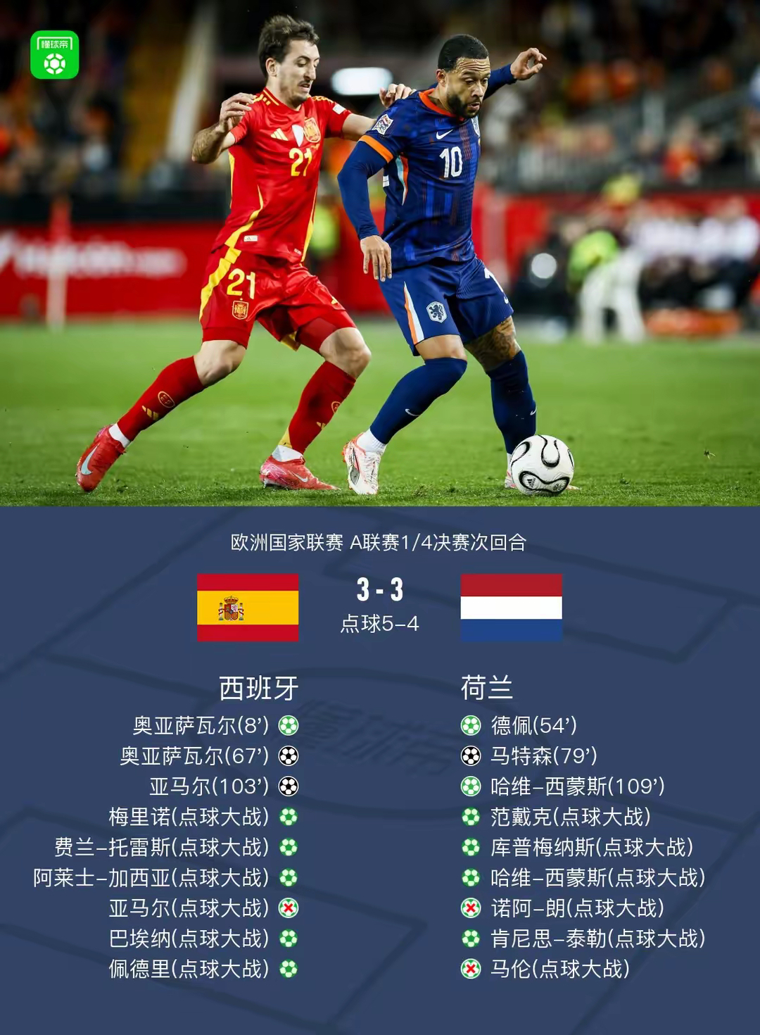 1xBit体育官网app-荷兰壮志凛然，晋级欧锦赛强梦想渐近的简单介绍