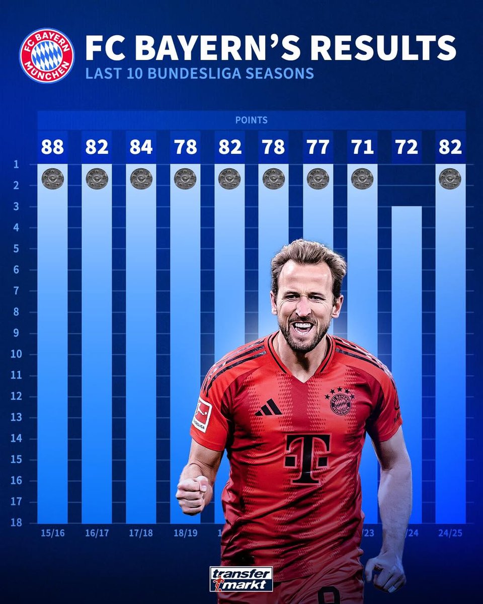 1xBit体育活动-包含拜仁慕尼黑德甲霸主，积分榜领跑拉开胜利序幕的词条