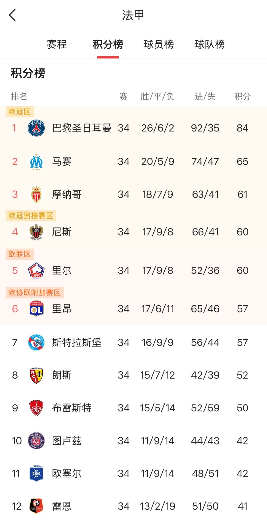 巴塞罗那主场大胜，豪取三分领跑积分榜的简单介绍